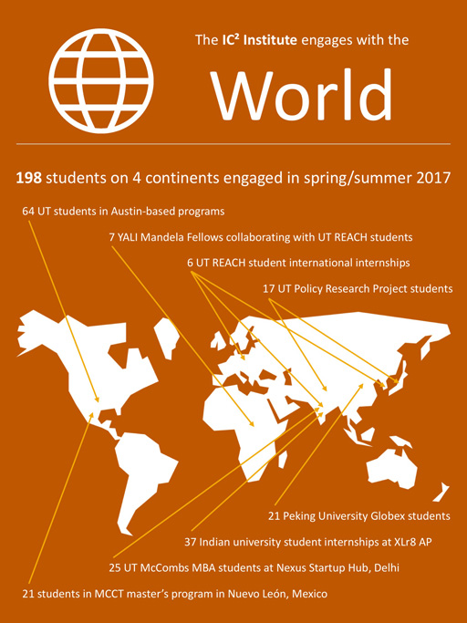 IC2 world engagement chart